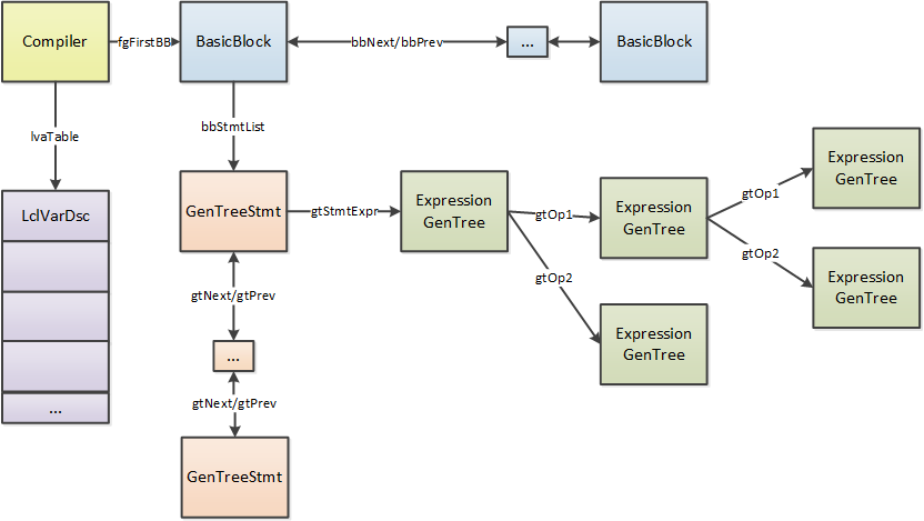 ryujit-ir-overview